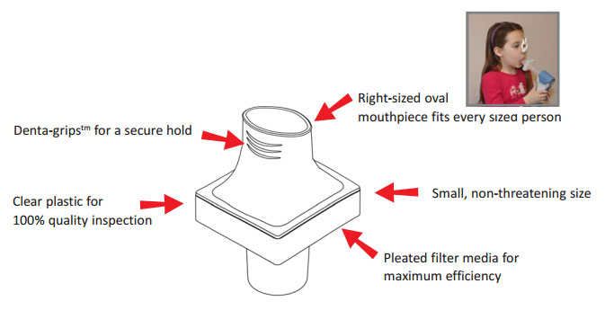 pg iq features